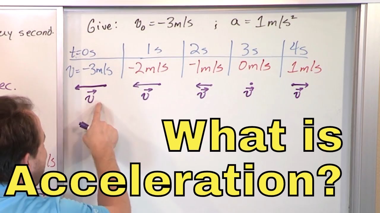 10 - What is Acceleration? (Learn Units & Average Acceleration Formula in Physics)