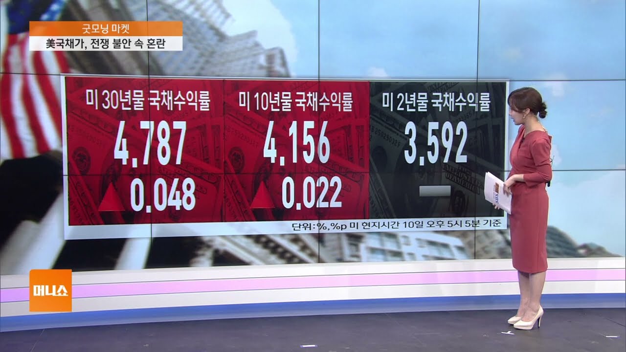 [굿모닝 마켓] 위험 회피 심리 다소 완화…기술주들 매수세 유입