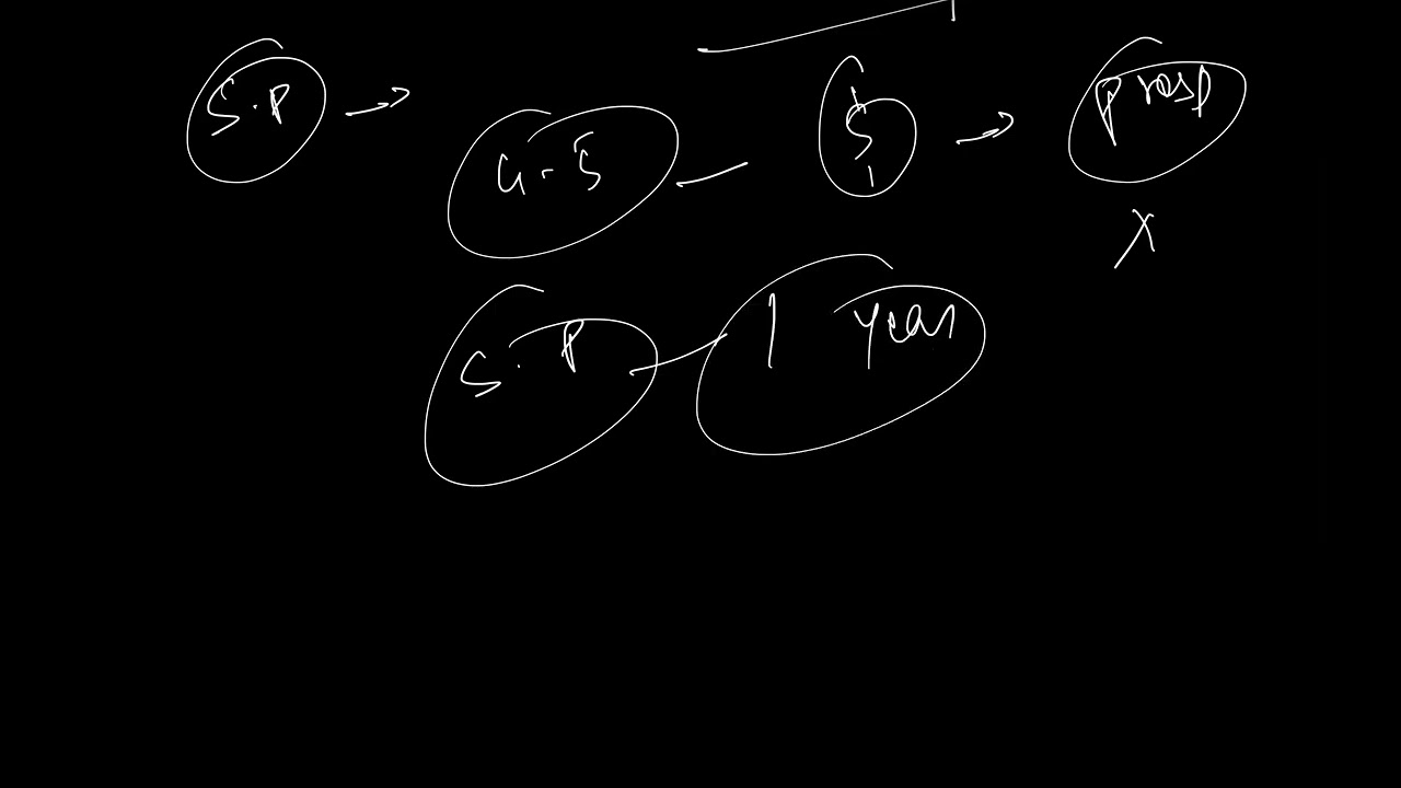 Difference Between Shelf Prospectus and Red Herring Prospectus