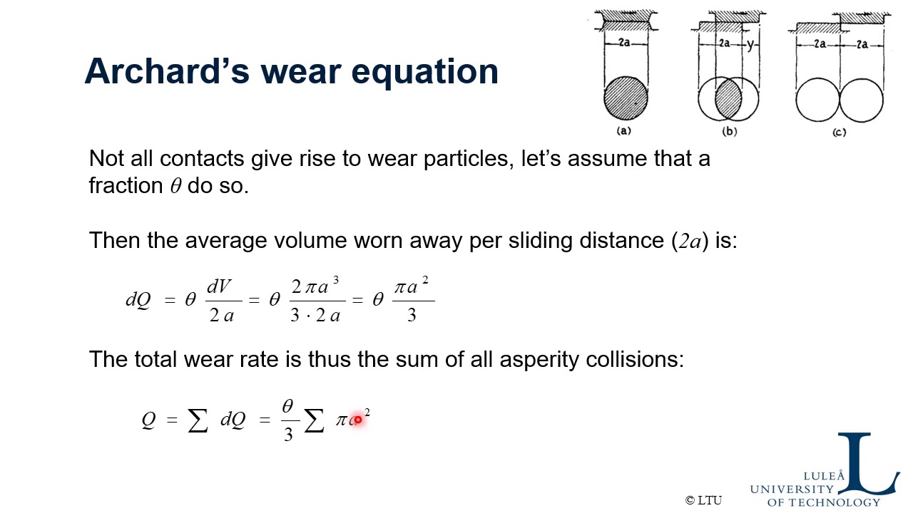 Prediction of wear