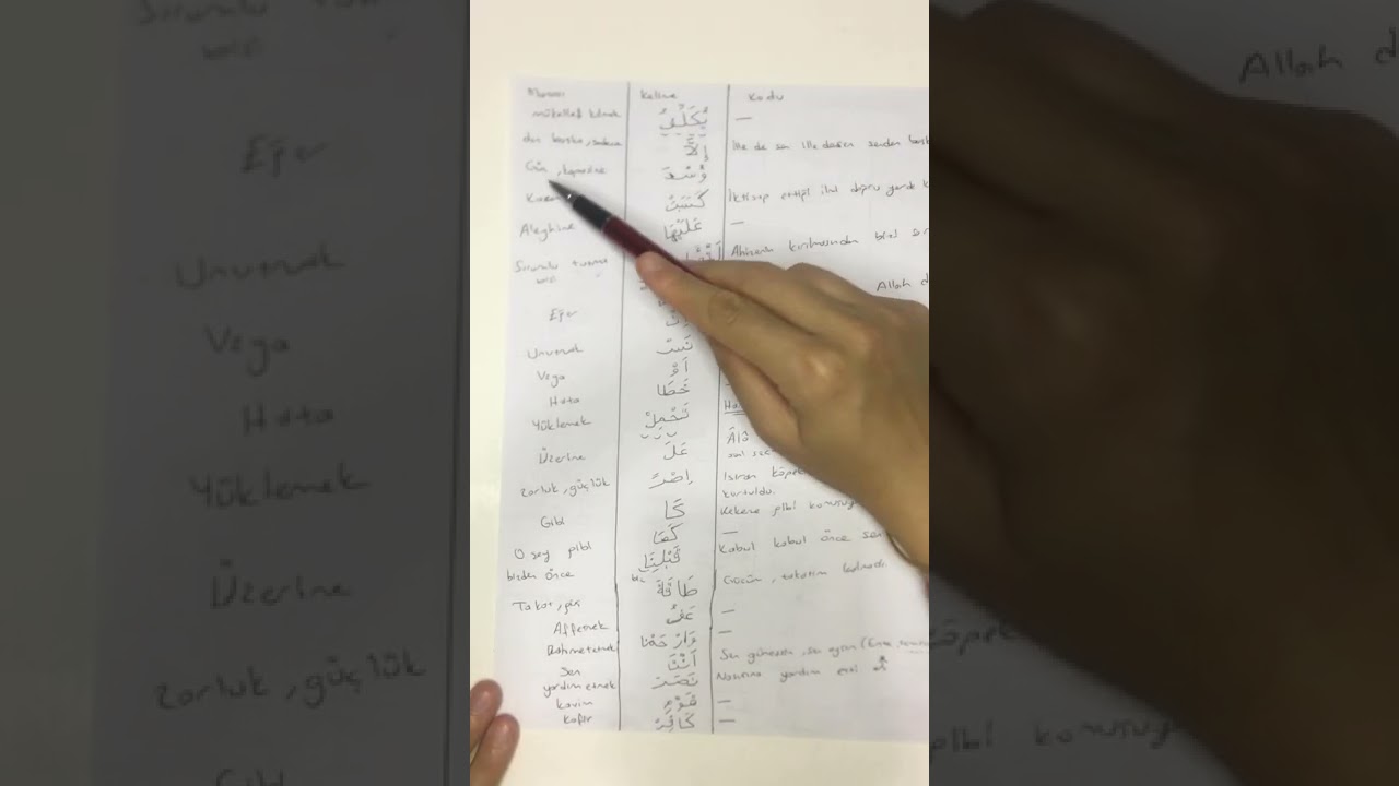 Amenerrasulü’nün Kelime ve Kodları