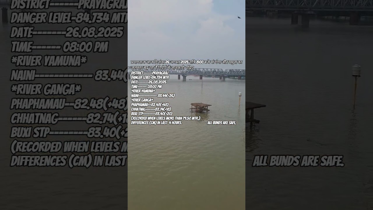 #ganga