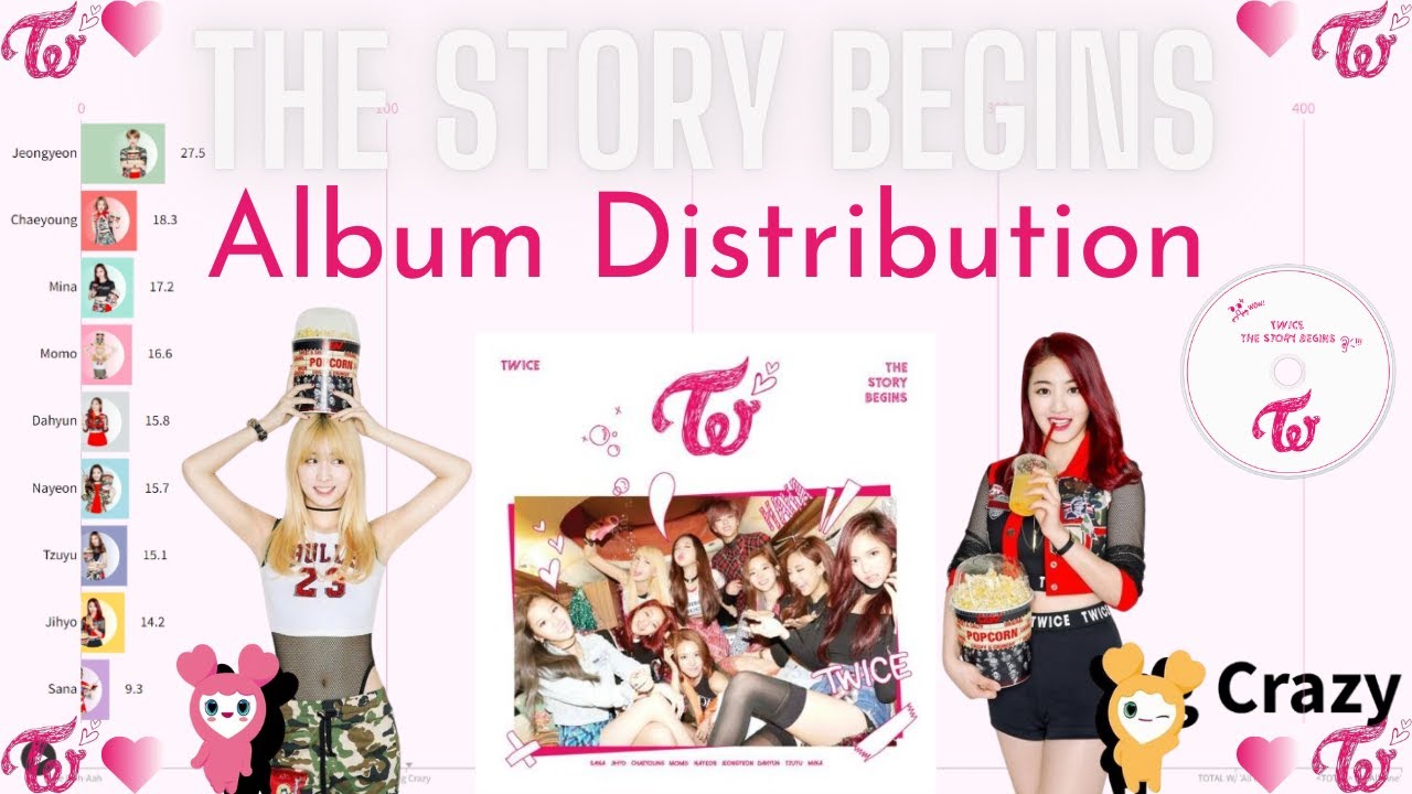 TWICE ~ The Story Begins | Album Distribution