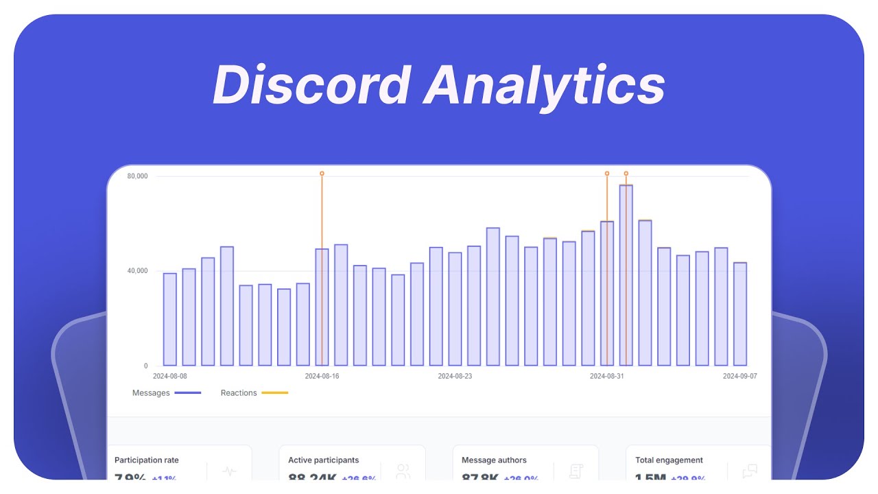 Understanding your Discord community with analytics