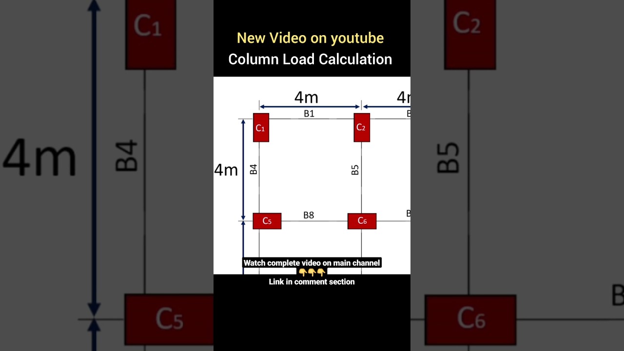 complete video on @CivilTutor | How to calculate the load in a column? | Building load #shorts