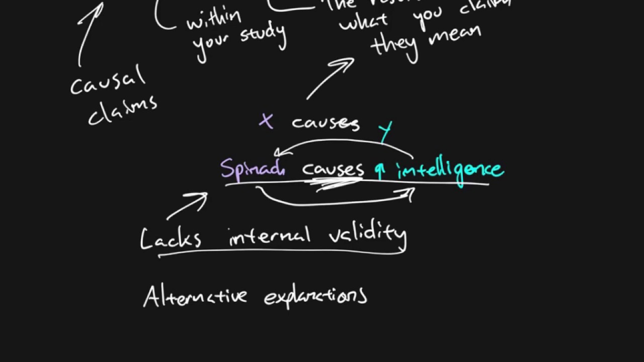 Research methods - Chapter 06 - Internal validity