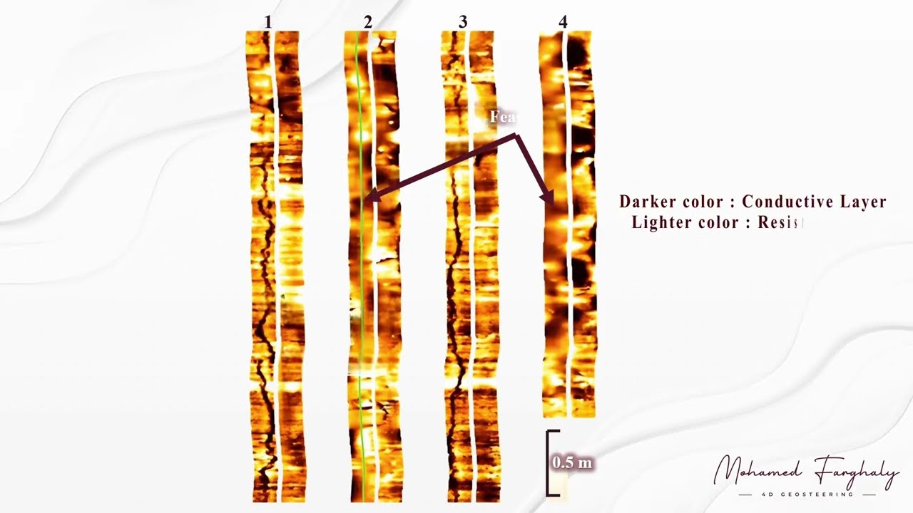 Borehole Image Log Technology