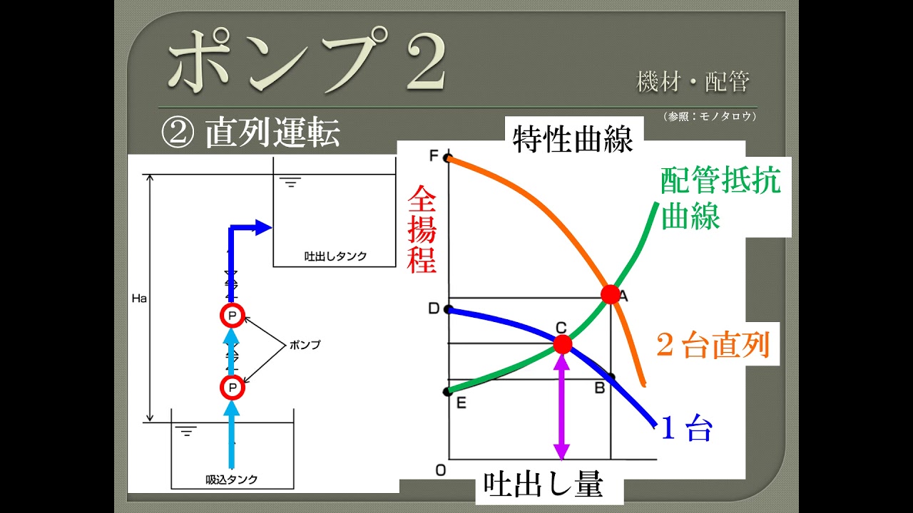 【資格】1級管工事　～ 機材・配管　ポンプ2 ～　part134