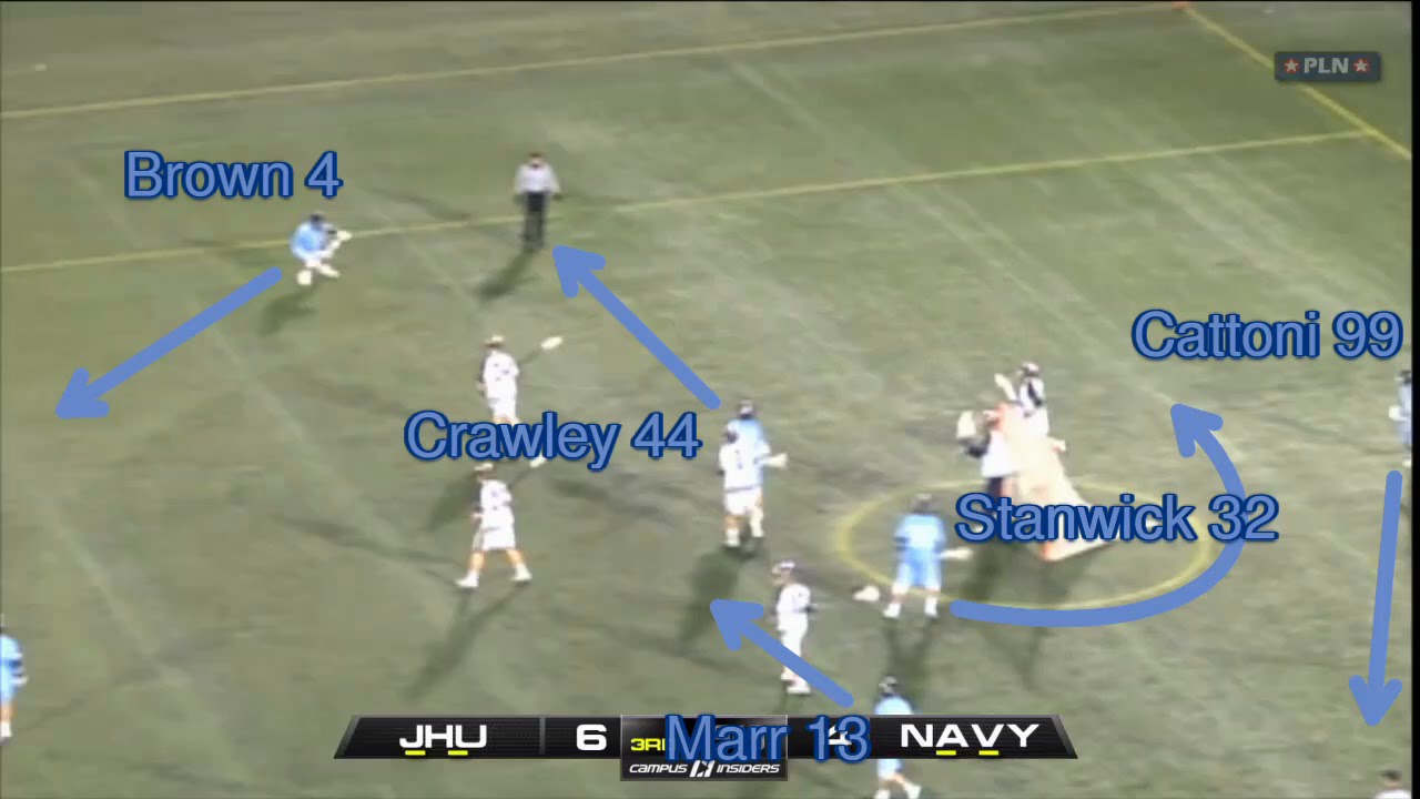Breaking Down the Johns Hopkins Extra Man Offense vs Navy