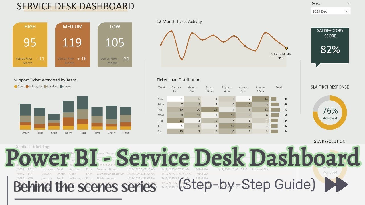 Power BI Service Desk Dashboard - Build This from Scratch | Time-Lapse video