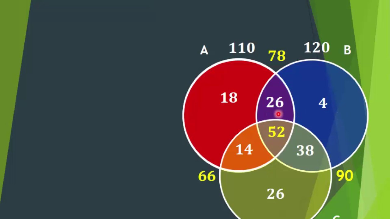PROBLEMAS CON TRES CONJUNTOS EN EL DIAGRAMA DE VENN