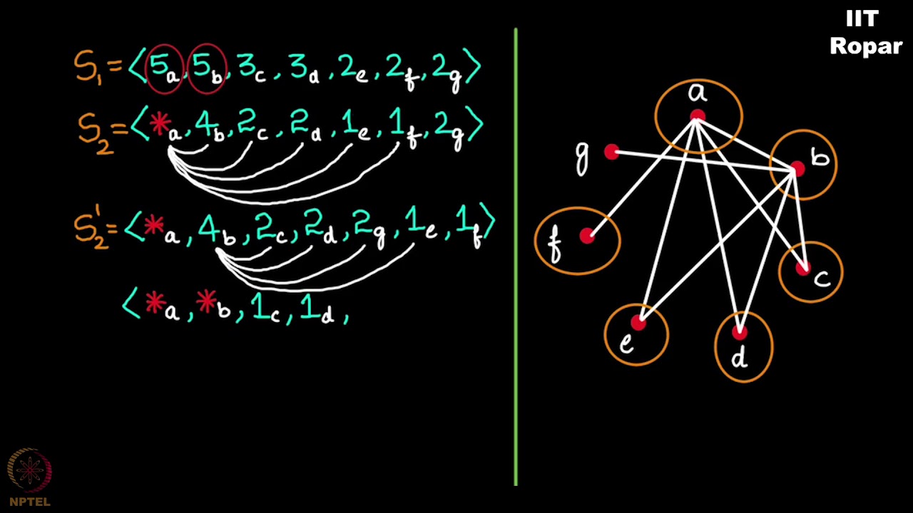 Havel Hakimi theorem   Part 3