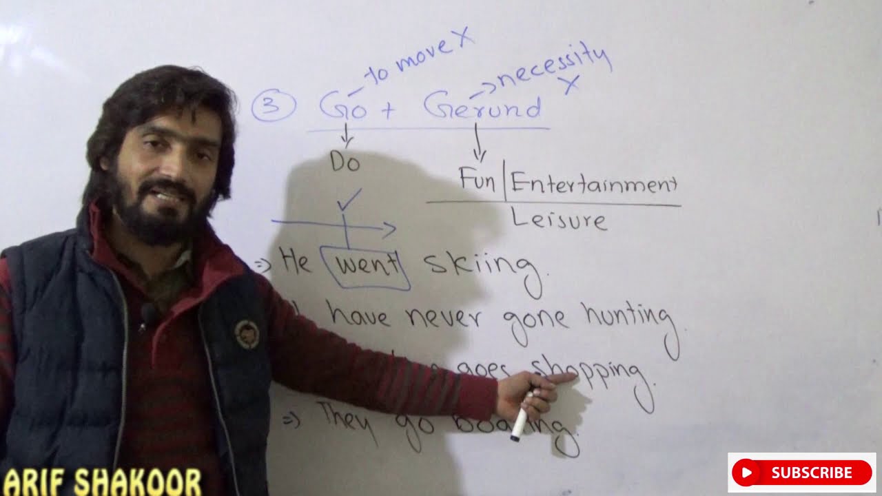 How to use GERUND with NO / BY / GO / NEED | Lecture # 19  | GWA | Grammar with Arif | 2020