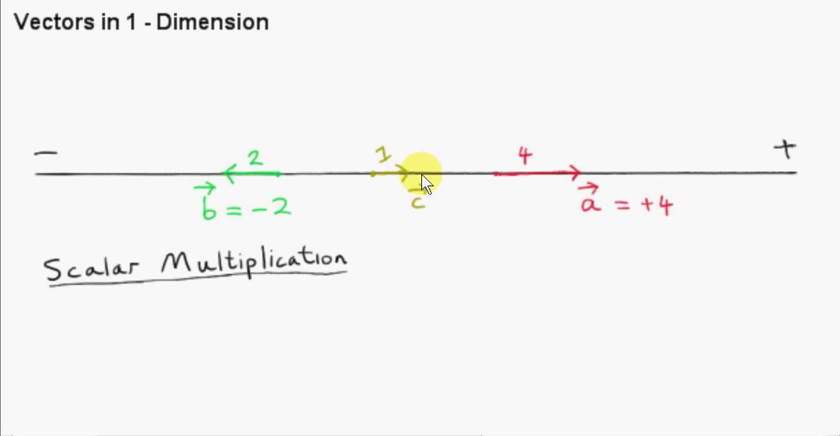 Vectors - Examples, Scalar Multiplication, Addition and Subtraction