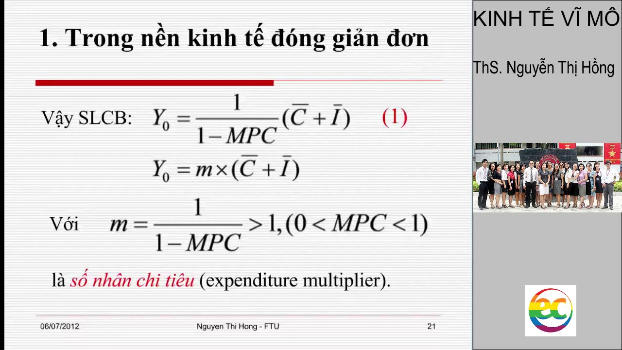 EC - CHƯƠNG 4. TỔNG CẦU VÀ CHÍNH SÁCH TÀI KHÓA | ThS. NGUYỄN THỊ HỒNG