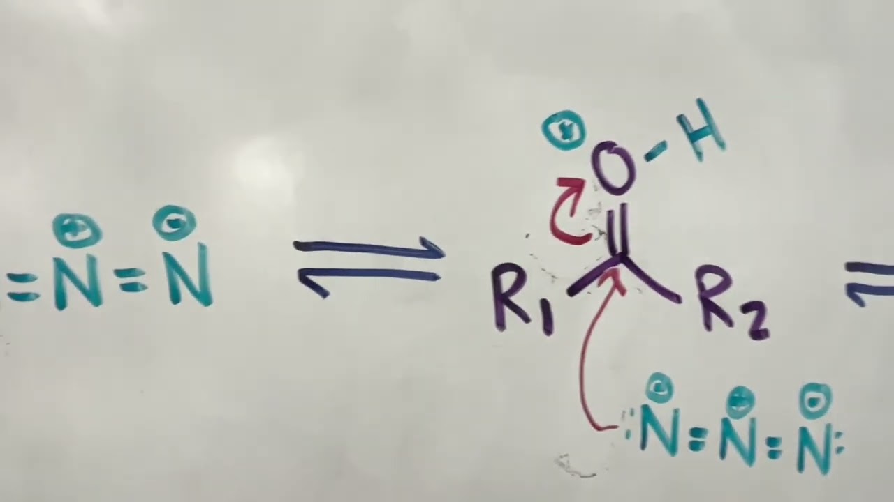 Beckman and Schmidt Name Reactions