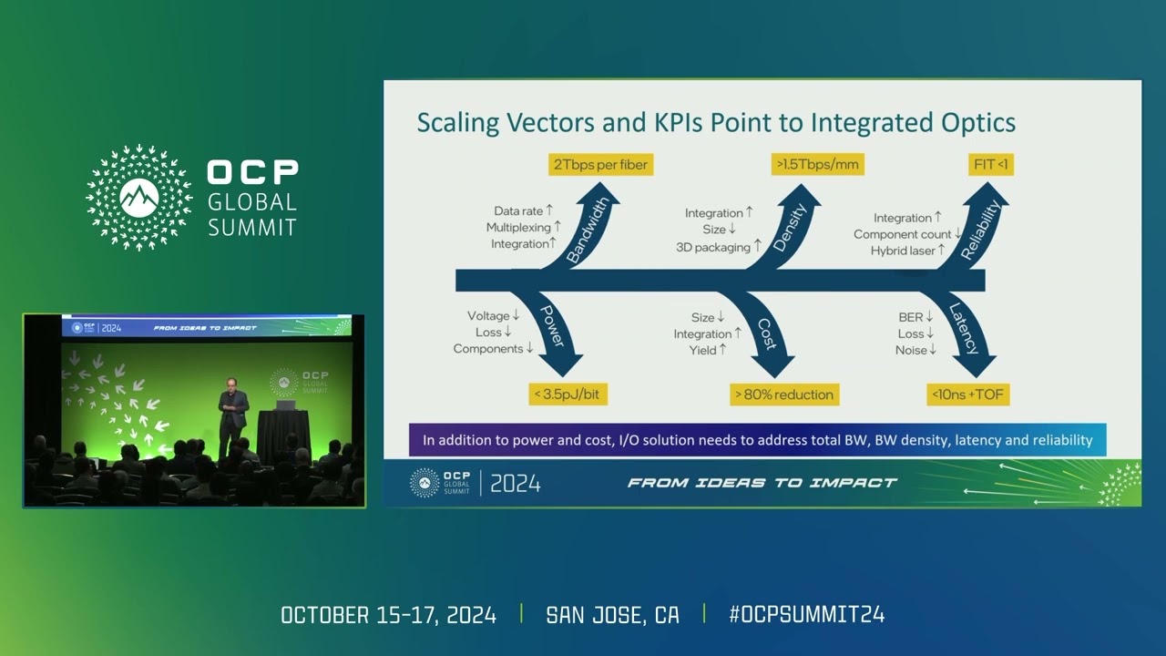 Optical Compute Interconnect Co packaged optics for AI and compute infrastructure 1
