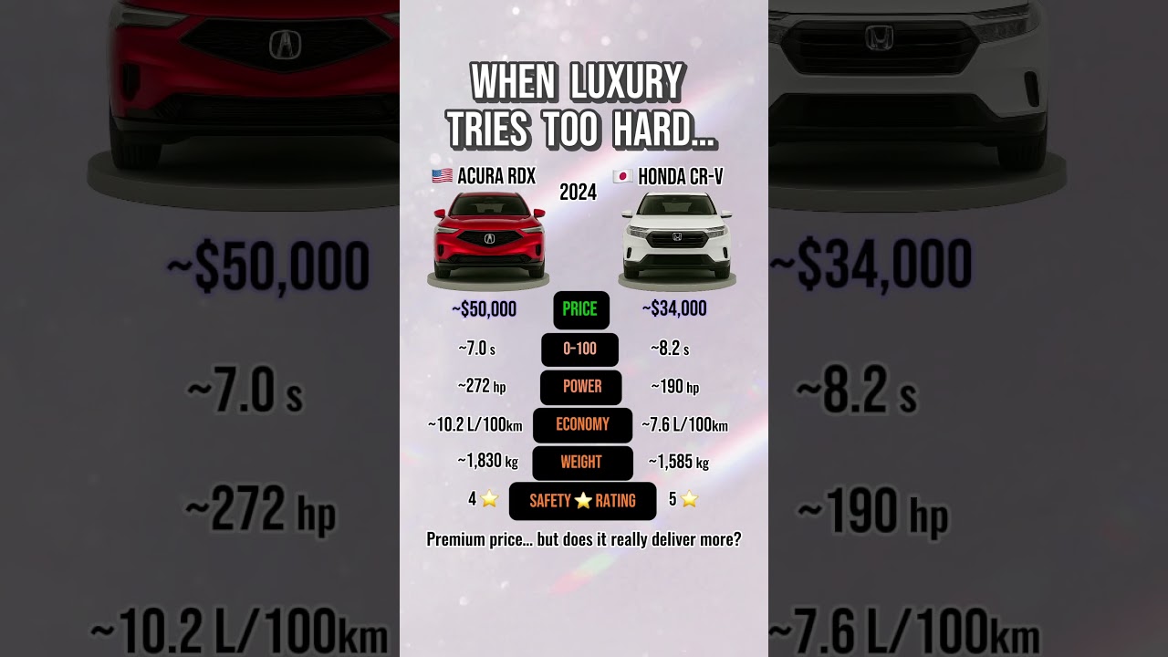 Acura RDX vs Honda CR-V &ndash; When Luxury Tries Too Hard