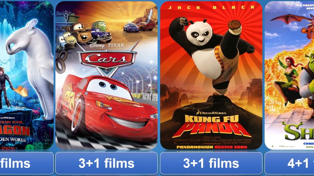 Longest Animated Feature Films #disney #dreamworks #pixar