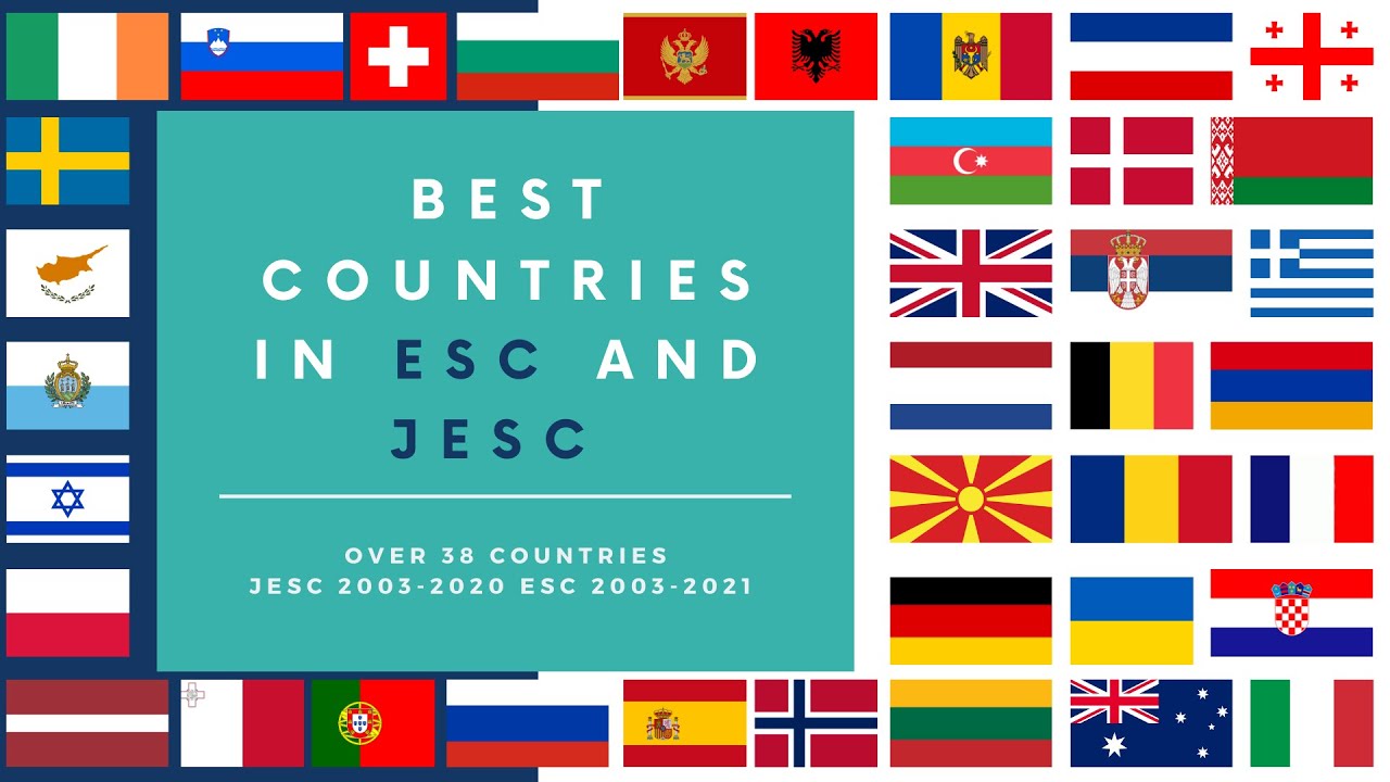 Average in ESC and JESC - 2003 to 2021 (ESC) 2020 (JESC)