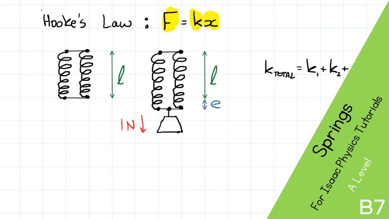 B7 Springs | Recorded for Isaac Physics Covid-19 tutorials