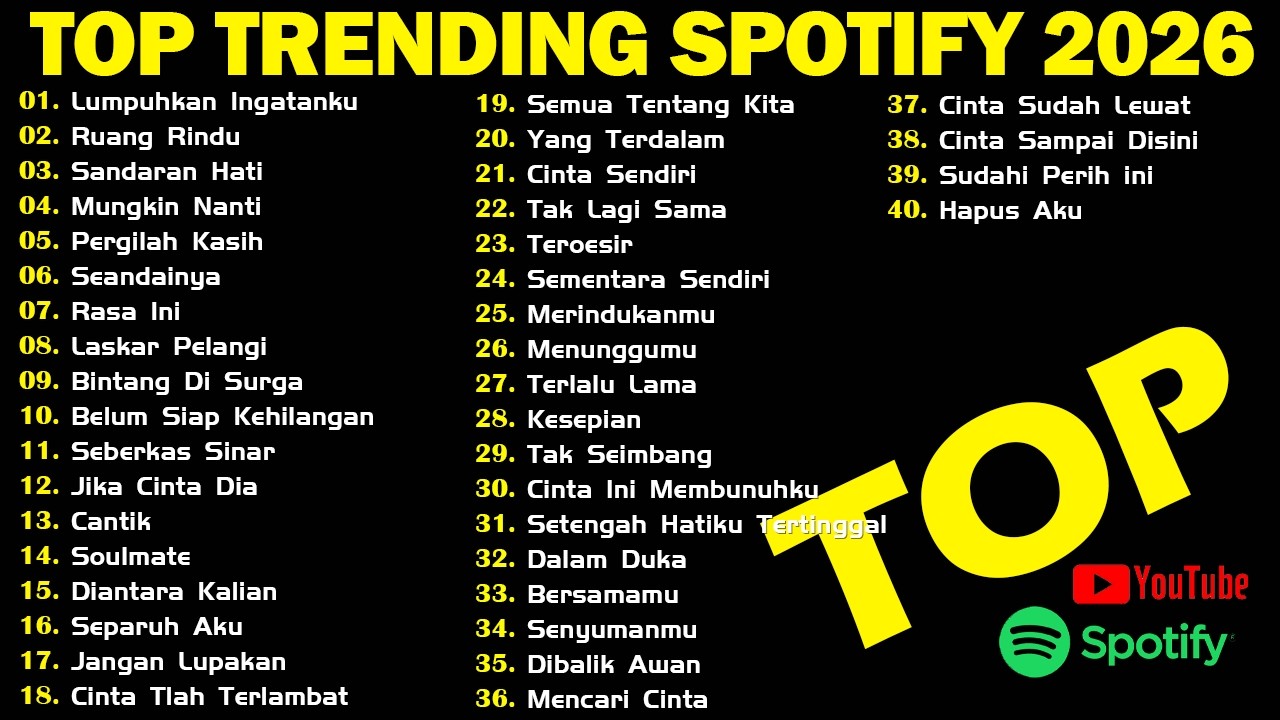 Lagu Trending Spotify Indonesia 2026 | Lagu Hits Spotify 2026 | Lagu Terbaru