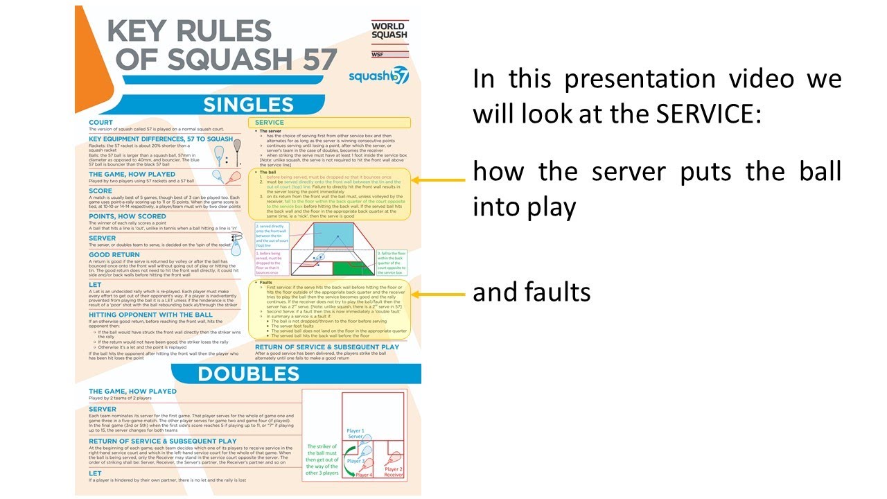 Squash57 Rules: The Service & Service Faults