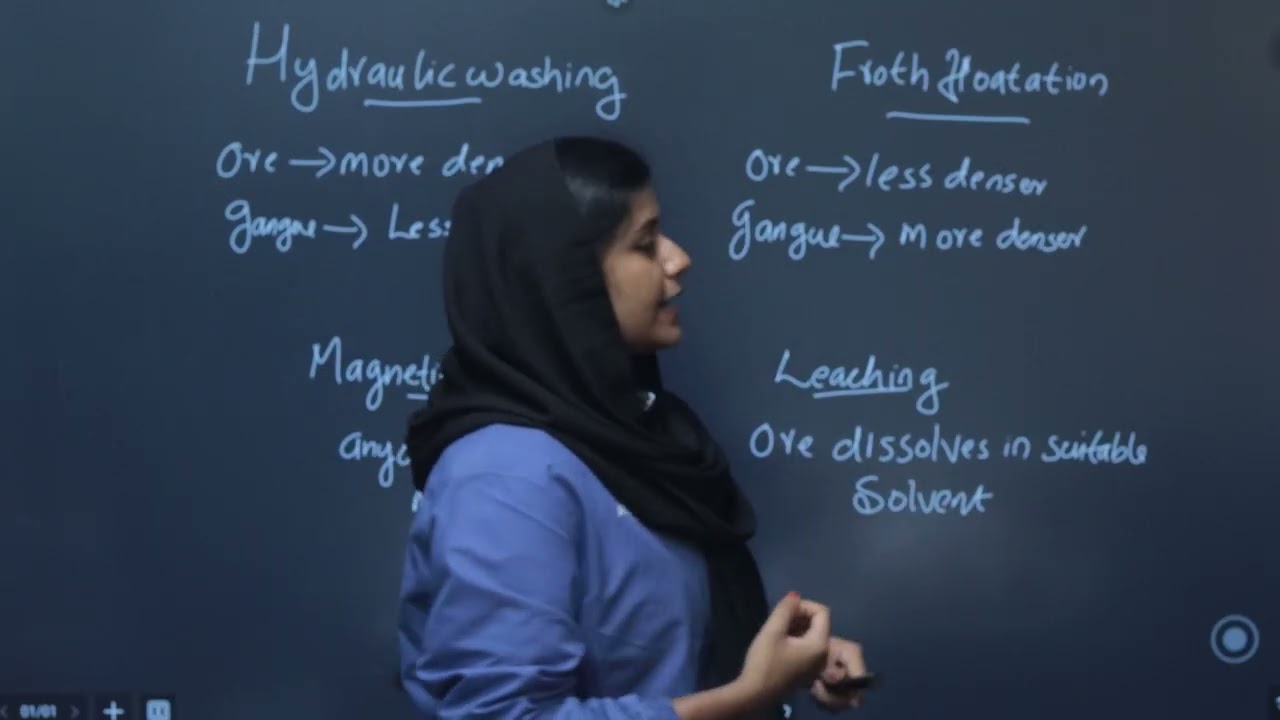 Chemistry | വേഗത്തിൽ റിവിഷൻ ചെയ്യാൻ സഹായിക്കുന്ന ലളിതമായ വിശദീകരണം | Avodha Free Learning