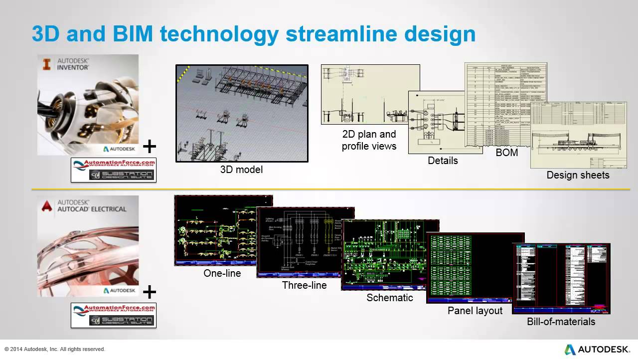 Substation Design - Overview