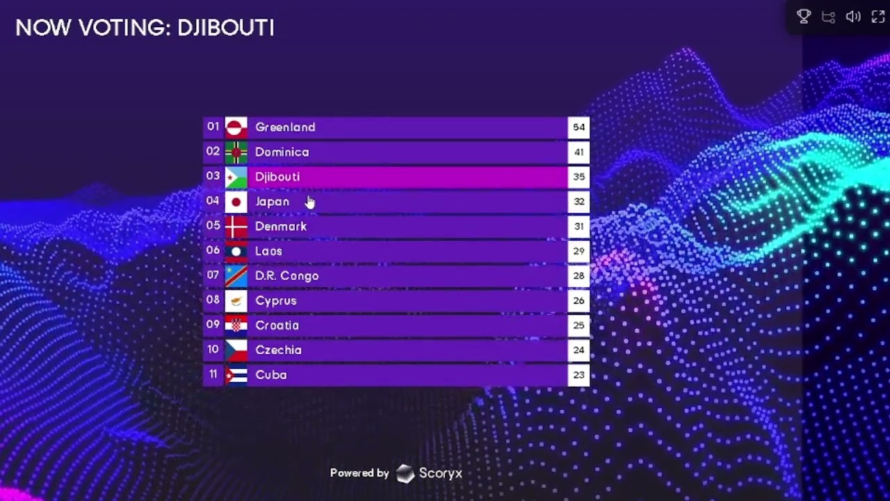 Orkiszowa Eurowizja