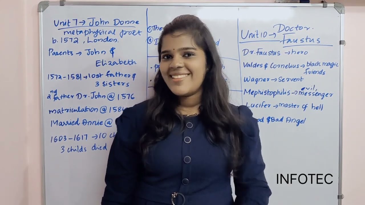 UNIT 8(PART 1) BEGC104 BRITISH POETRY AND DRAMA