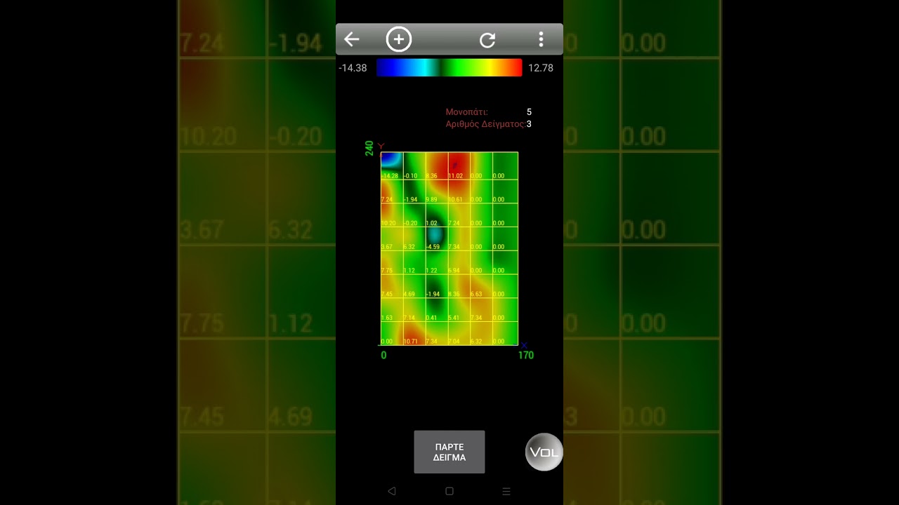 www.3dgradiometer-detector.gr  secret radar μέτρηση σε δοκιμαστηριο