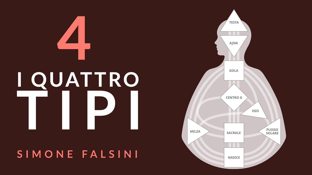 4) Human Design: i quattro Tipi