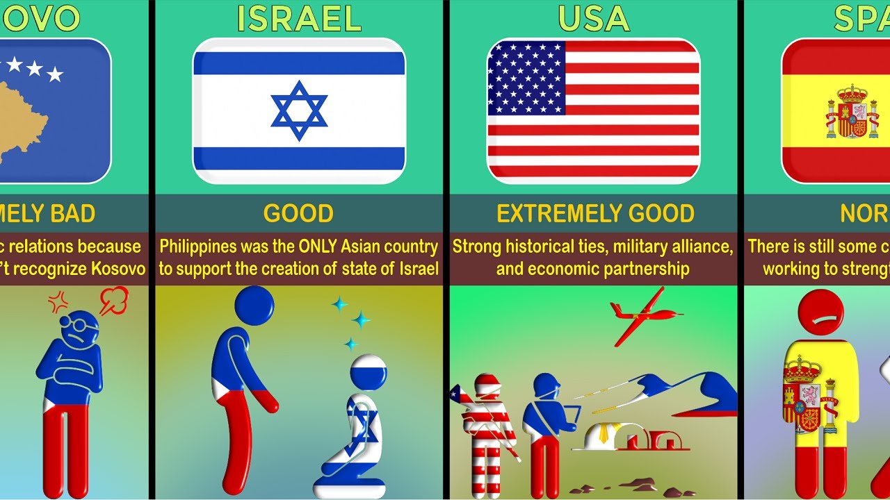 Philippines 🇵🇭 Relations With Different Countries