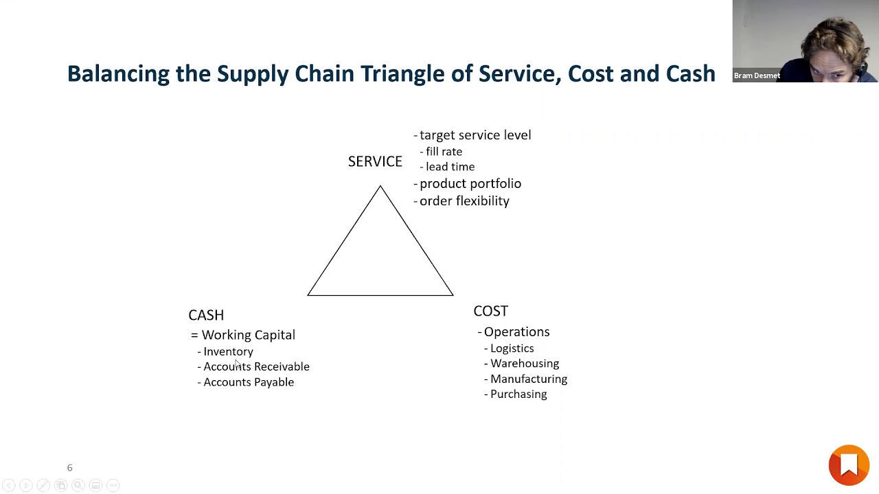 Driving Value through Sales & Operations Planning in Manufacturing and Retail (10/26/20 Monday)