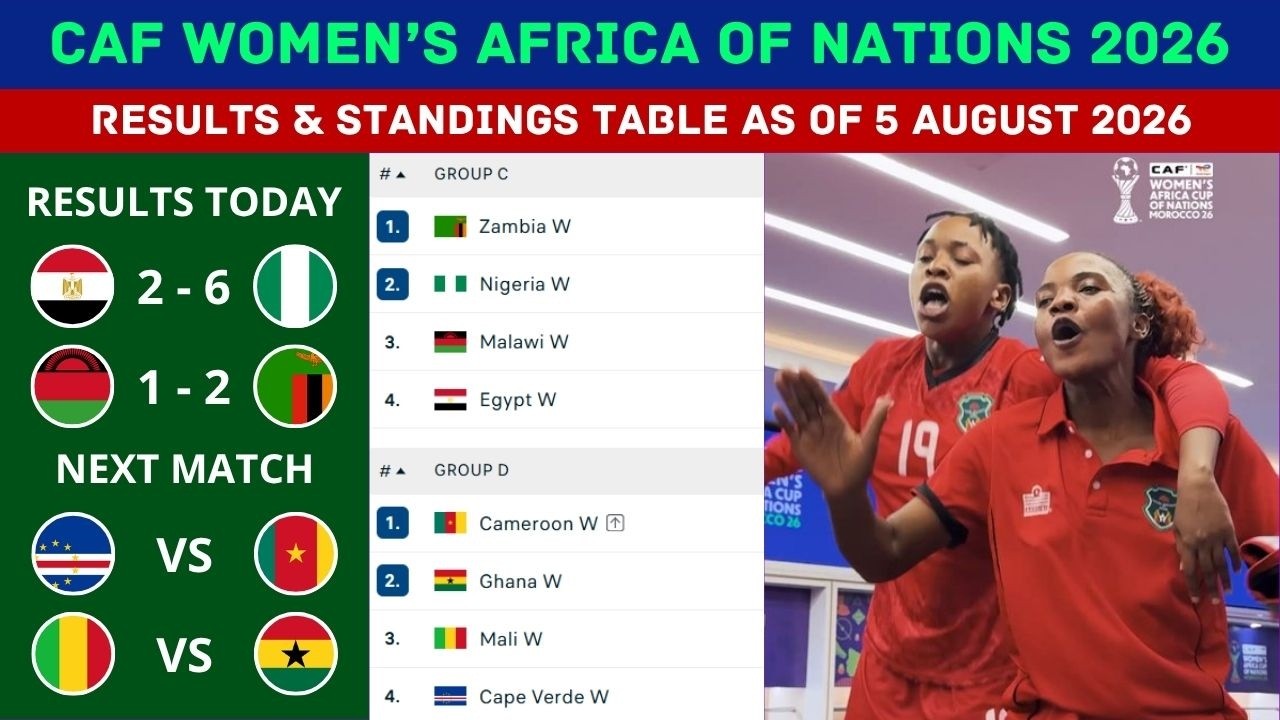 CAF WOMEN'S AFRICA CUP OF NATIONS 2026 RESULTS & STANDINGS TABLE TODAY AS OF 5 AUGUST 2026