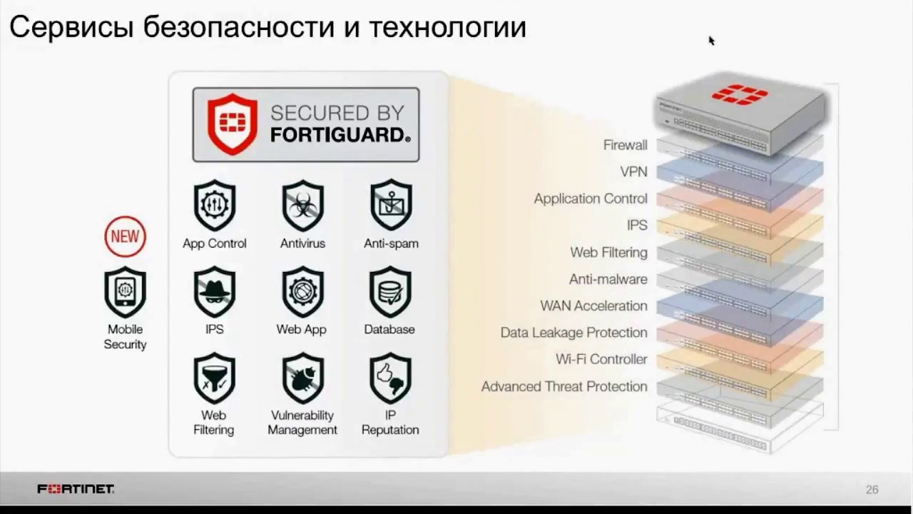 Обзор продукции Fortinet