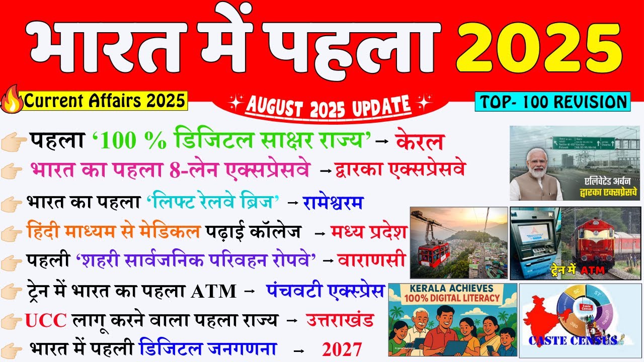 भारत में पहला 2025 | First in India 2025 | Bharat me Pehla 2025 | Current Affairs 2025 |SSC RRB NTPC