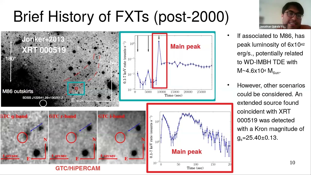 Extragalactic Fast X-ray Transients in the AXIS Era (Jonathan Quirola)