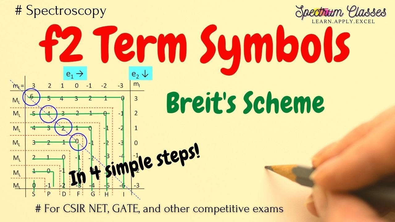 f2 term symbol by Breits Scheme | Term Symbols| Inorganic Chemistry
