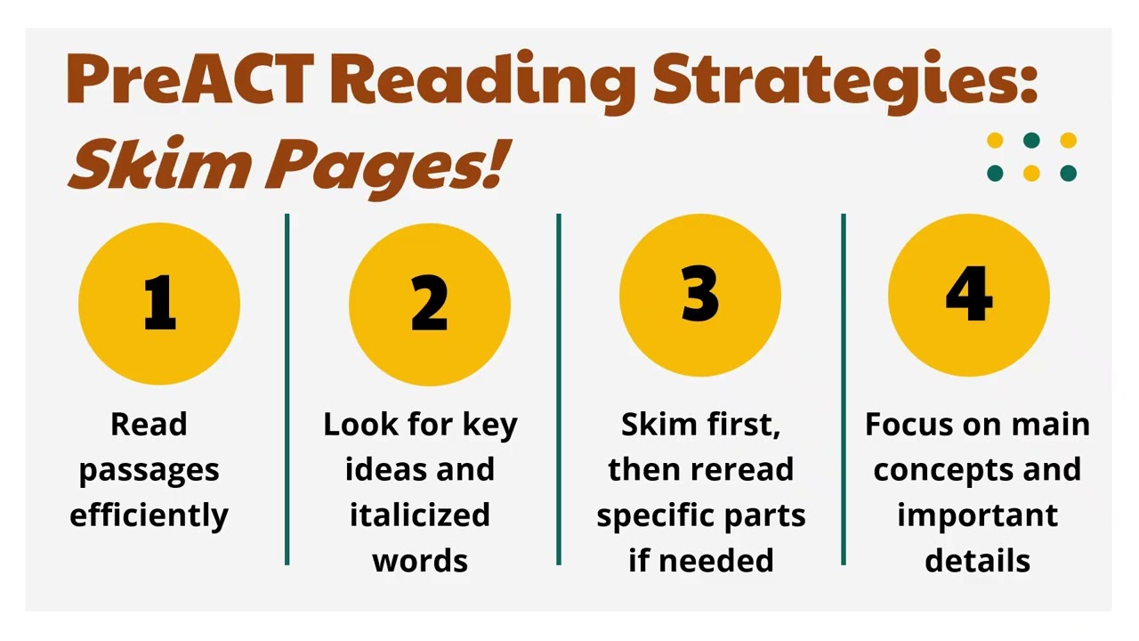 PreACT - Your Guide to Success