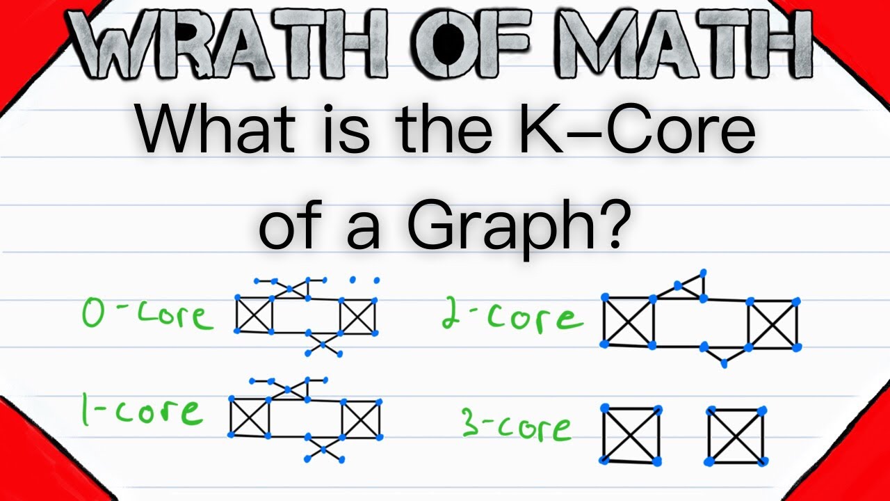 What is the K-Core of a Graph? | K-Cores, Degeneracy, Graph Theory