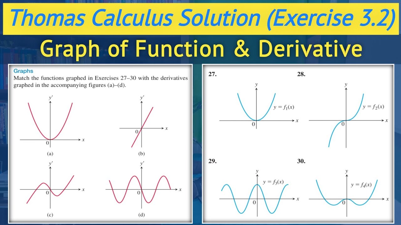 Graph of derivative of a function urdu hindi | Thomas calculus exercise 3.2 Q27 to Q30 || Lec 18