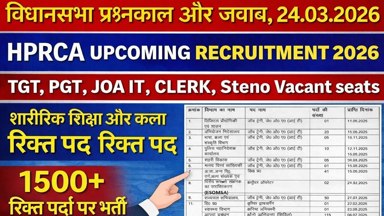 विधानसभा प्रश्नकाल बड़ा अपडेट | HPRCA Vacant Seats, JOA IT, clerk steno 2026 Physical Education TGT 