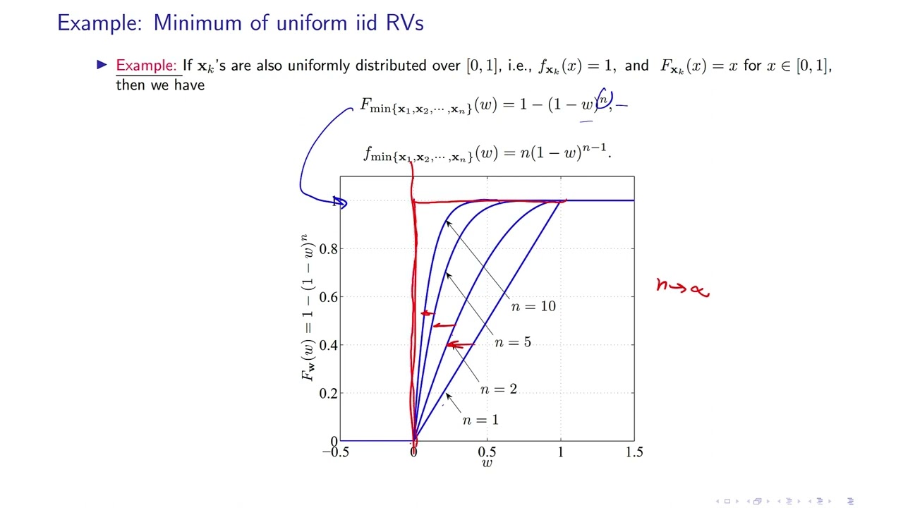 Distribution of Minimum of Random Variables