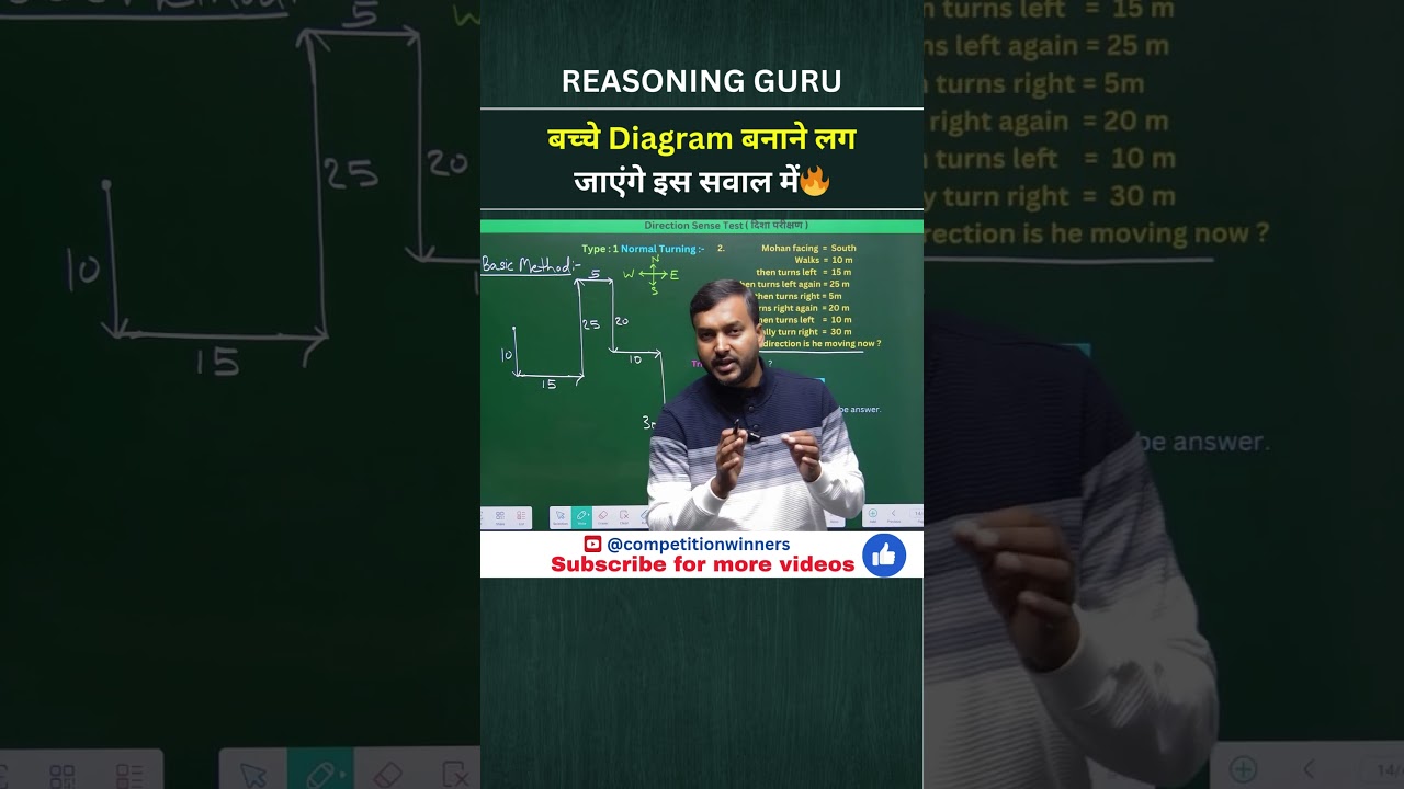Direction Sense Test - Tricks & Shortcuts | Reasoning by Jay sir | @competitionwinners