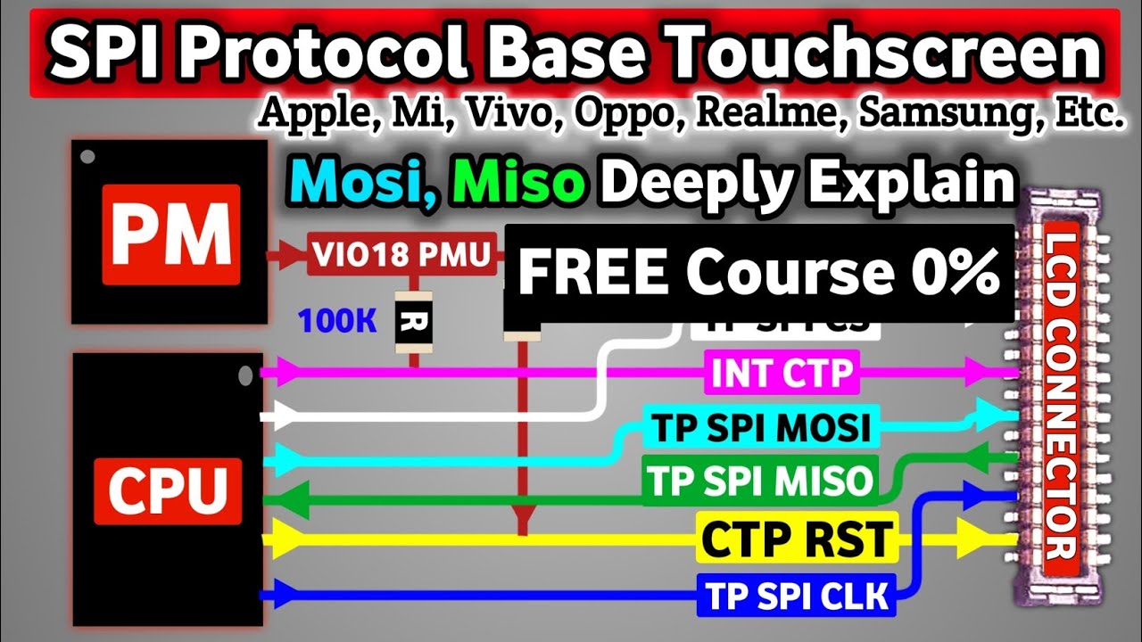 SPI OR I2C Base Touch Working Explanation | Redmi 10 Touch Problem Solve