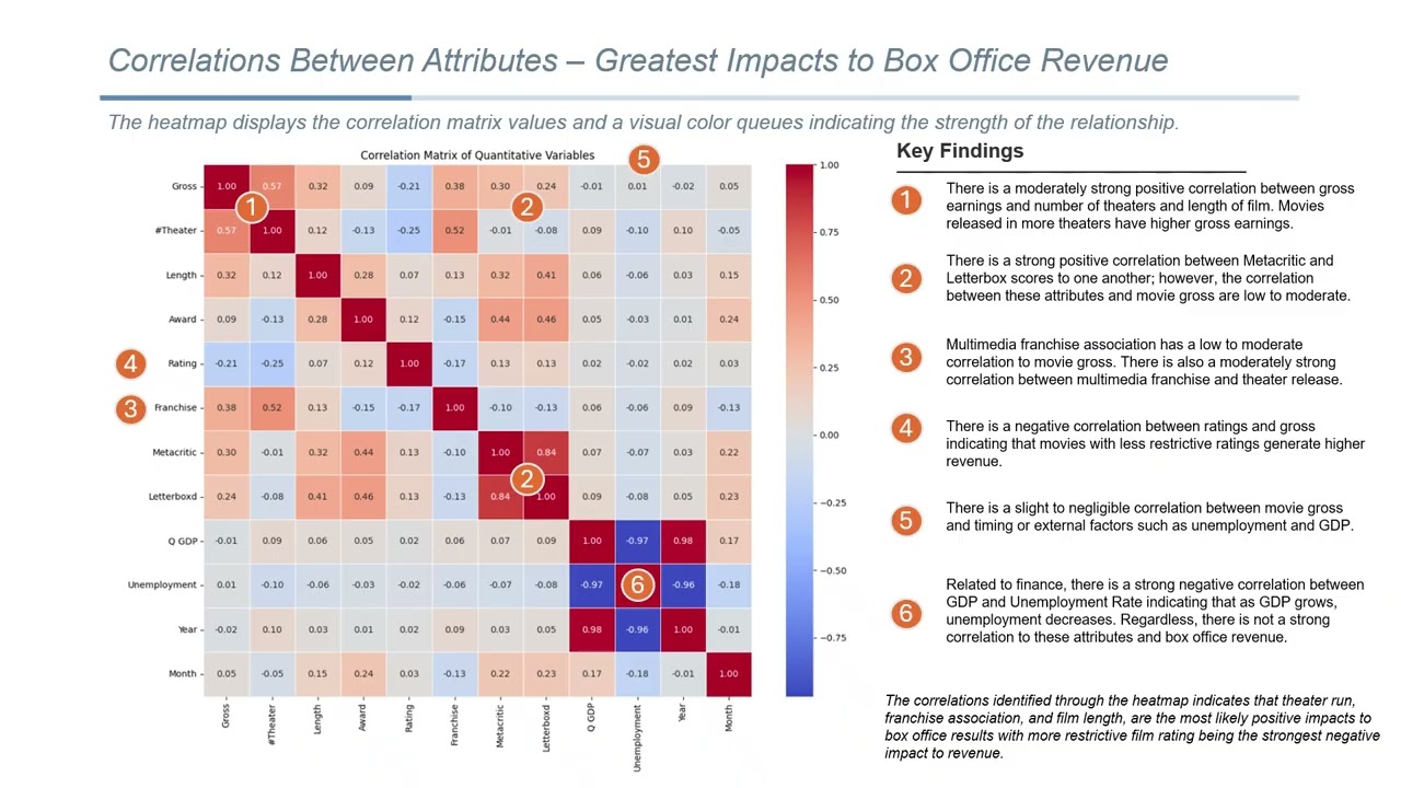 Analytics Group 14 Project