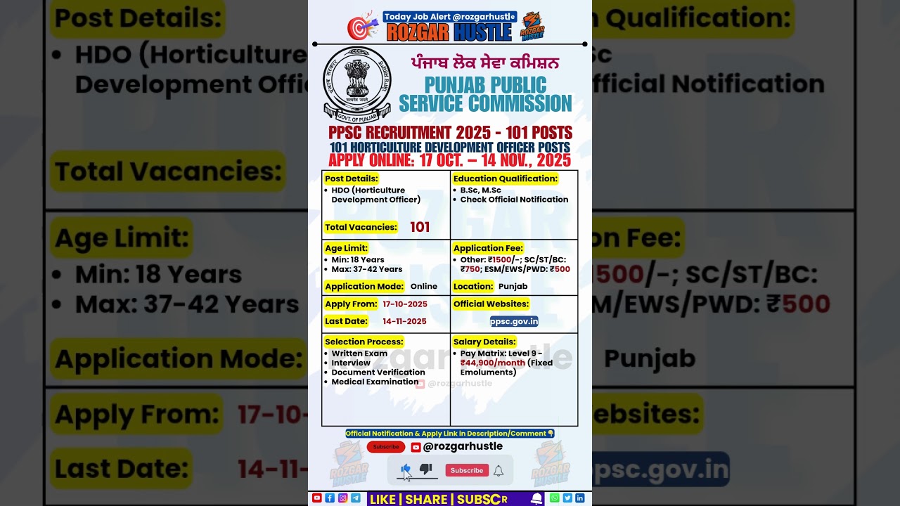 PPSC HDO Recruitment 2025 – Apply Online for 101 Horticulture Officer Posts | 