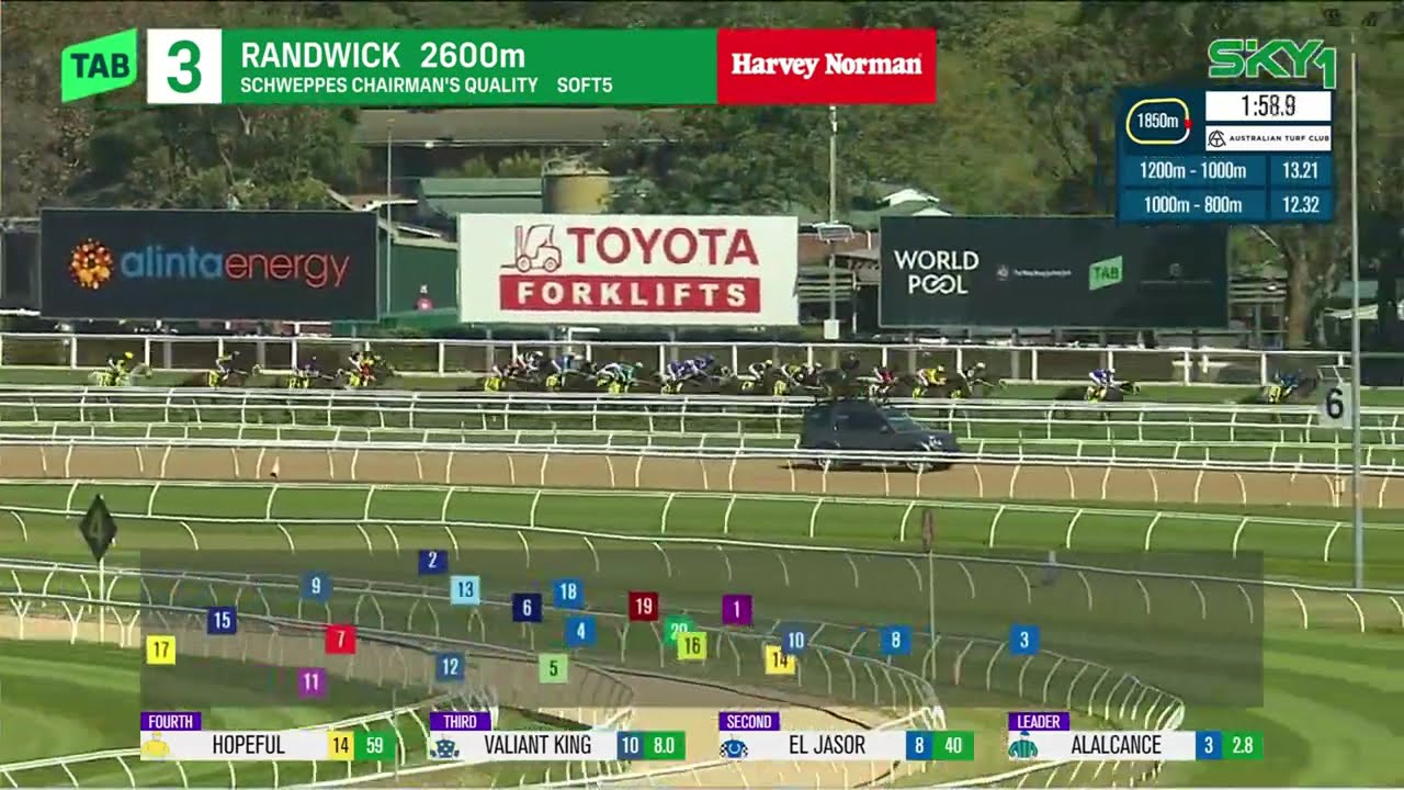 ALALCANCE - Chairman's Quality 2025 (3+ Qlty G2) Group 2 Randwick 5 апреля - Чемпионат 2025